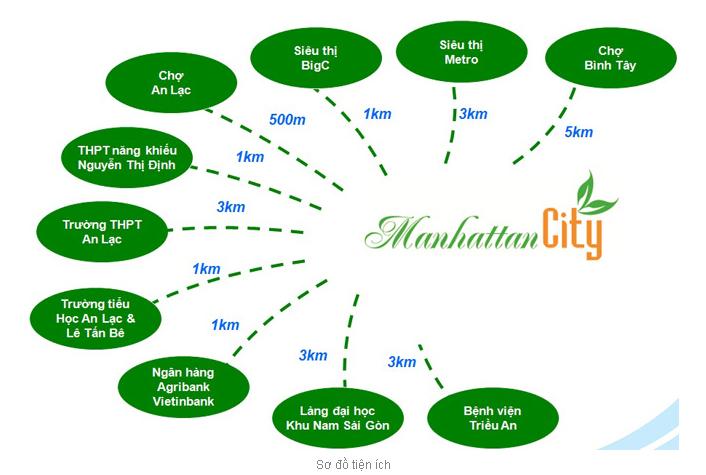 Hạ tầng, quy hoạch của Manhattan City | ảnh 2